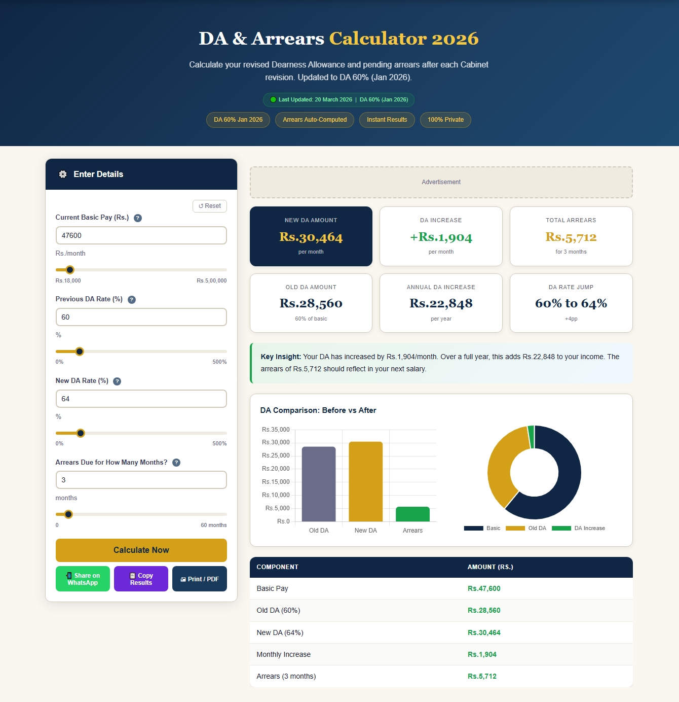 DA and Arrears Calculator 2026 showing Basic Pay Rs.47,600, DA revision from 60% to 64%, arrears Rs.5,712 for 3 months